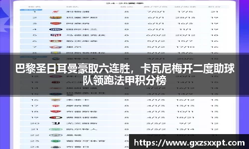 巴黎圣日耳曼豪取六连胜，卡瓦尼梅开二度助球队领跑法甲积分榜