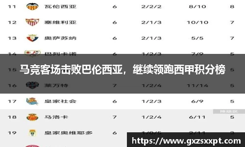 马竞客场击败巴伦西亚，继续领跑西甲积分榜